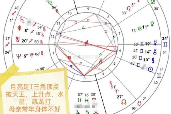 星盘五宫怎么看 五宫代表什么意思 星盘五宫怎么看 五宫代表什么意思