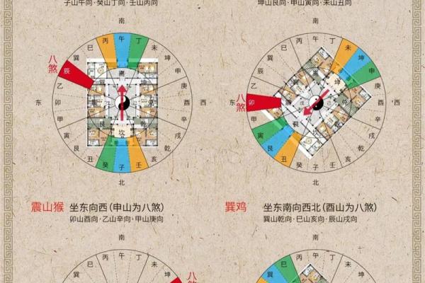 风水：八大卧室风水禁忌提前知