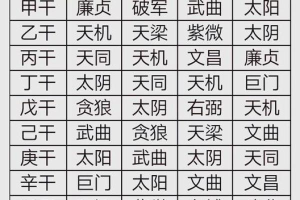 紫微斗数之诸星值限年运气推断：昌曲星之年