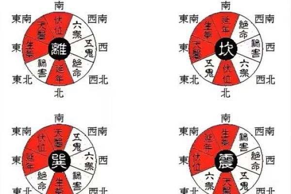 分享一些有利于官运的风水方法