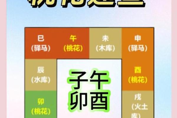 八字正桃花多好吗 八字桃花旺盛吗