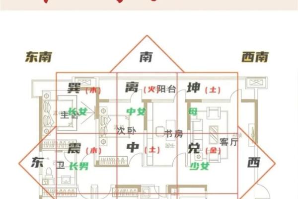 阳宅风水：旺财转运的风水迹象