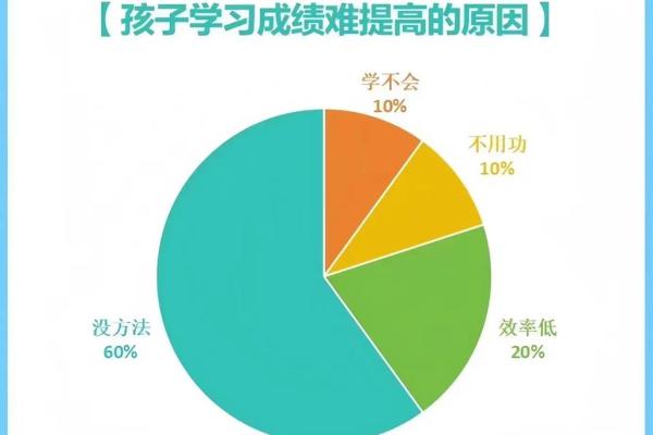 影响孩子学习成长六大风水因素