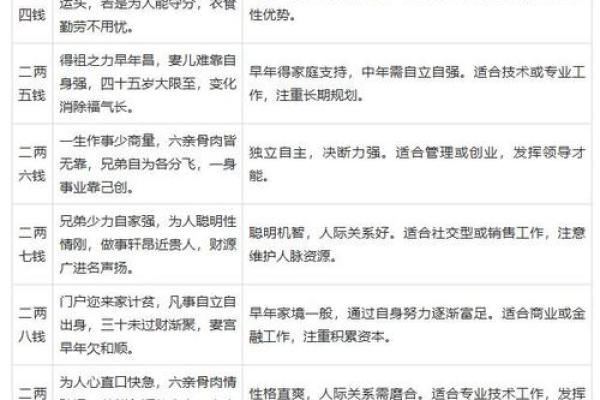 算命还能说什么名字