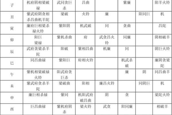 紫薇斗数免费批