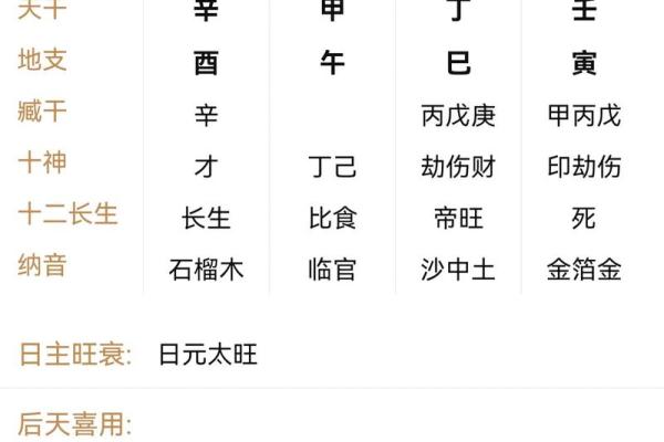 财官印身都旺的八字