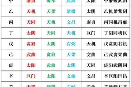 紫微斗数之四化论断法详释：河洛论断法