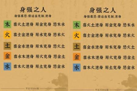 八字喜用神怎么算,怎么查自己五行喜用神