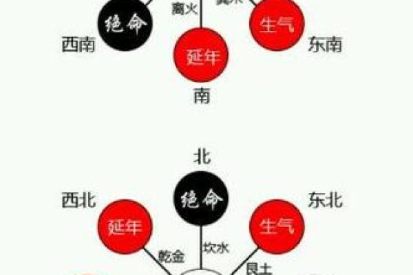 万科红郡房子风水如何