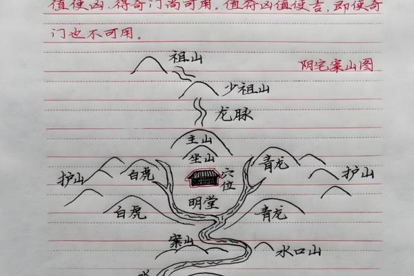 如何看坟地风水，坟地如何选择