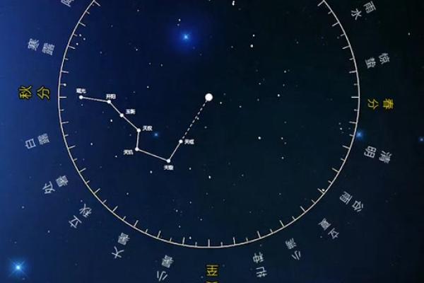 紫薇星在北斗九星中的位置