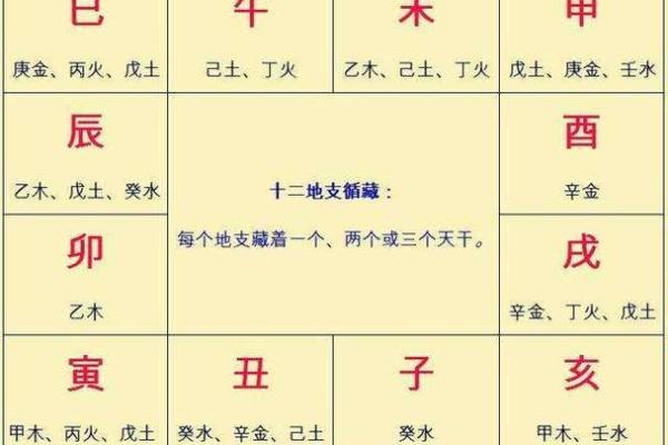 八字干与干