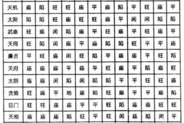 流年紫薇斗数空曜