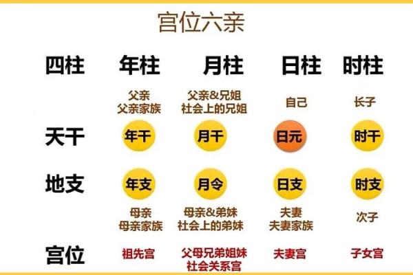 传统八字命理解说十神代表的六亲