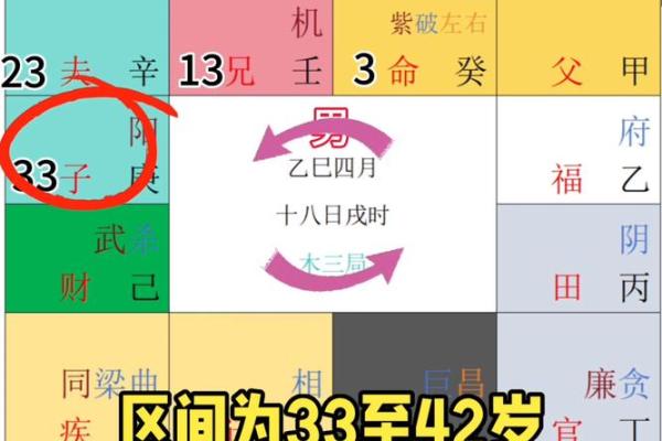 紫薇斗数七杀有哪些