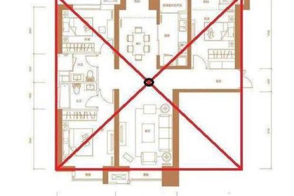 房子的太极点风水