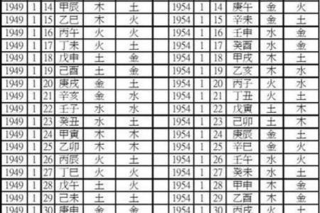 八字算命-详解出生日期的阴阳属性