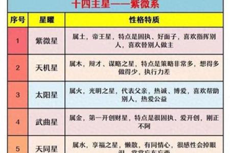 紫微斗数诸星落诸宫之：巨门星迁移宫详解