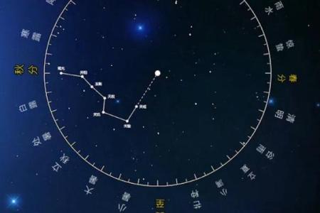 紫薇星在北斗九星中的位置