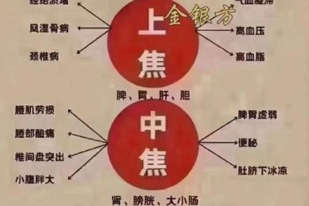 这几类不好的风水导致人老生病