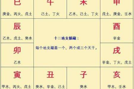 八字干与干