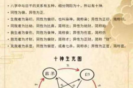 传统八字命理解说十神代表的六亲