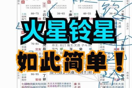 紫微斗数诸星落命宫之：火星、铃星详解