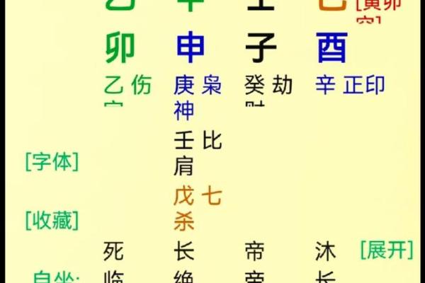 【八字看擅长领域】你的命理学大揭秘，解码你擅长的事业领域！