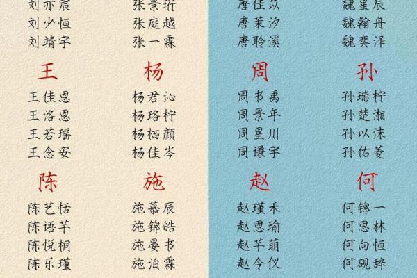 姓名测试打分宝宝起名大全 姓名测试打分宝宝起名打分