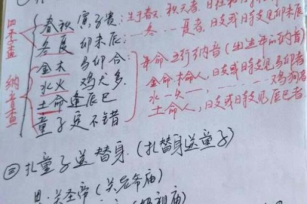 八字查询是不是童子命后 还要进行这一步 八字查询是不是童子命后 还要进行这一步