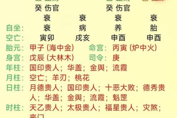 测生辰八字缺什么 测生辰八字缺什么
