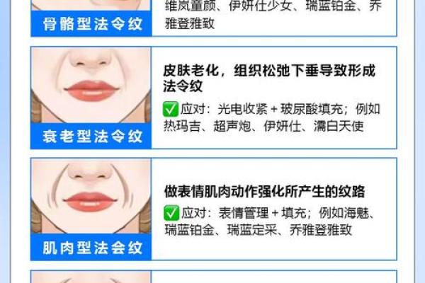 法令纹面相算命看看你命运好坏