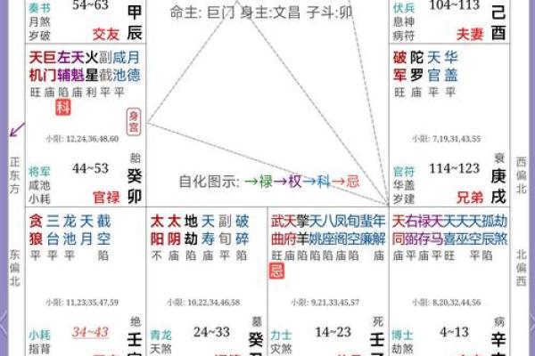 如何读懂八字命盘详解