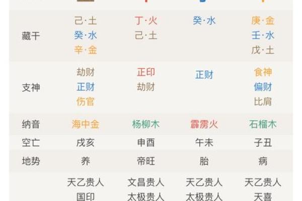 算命术之一，四柱预测算命