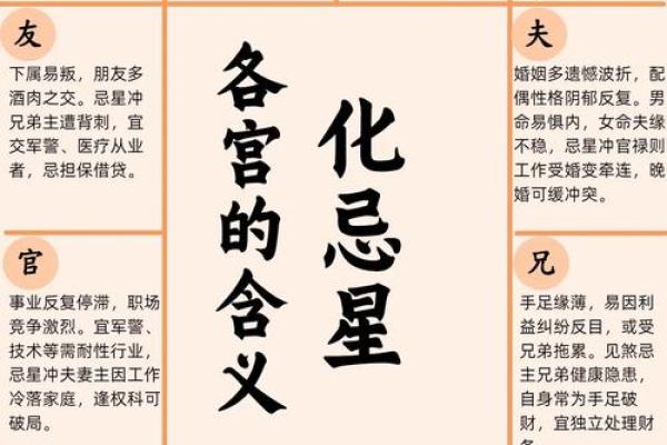 紫薇斗数看旺夫