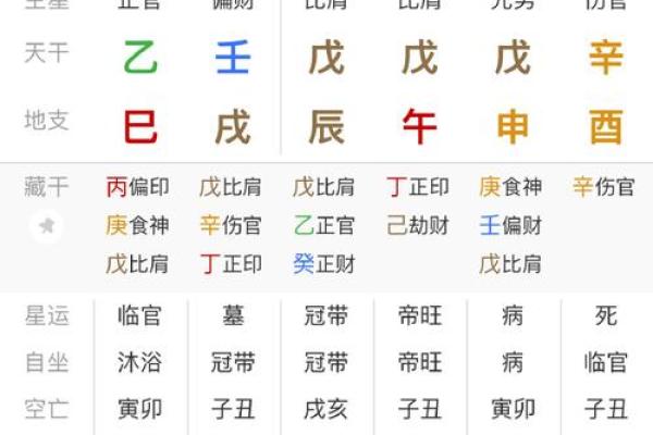 八字财富对照表