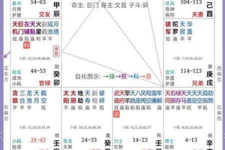 如何读懂八字命盘详解