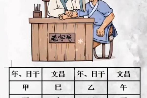 紫薇斗数中临官