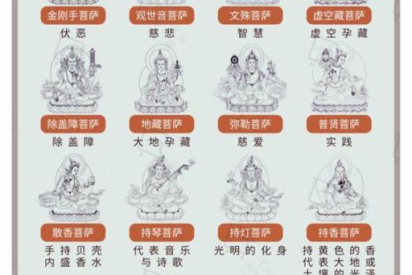 释迦佛在风水学中都有着哪些作用