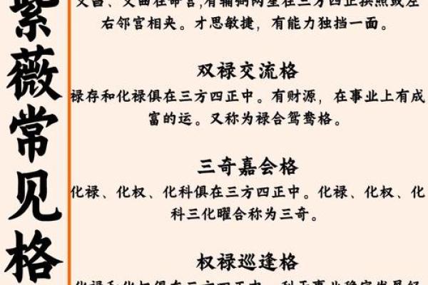 紫微斗数三合宫作用 紫微斗数三合派入门？