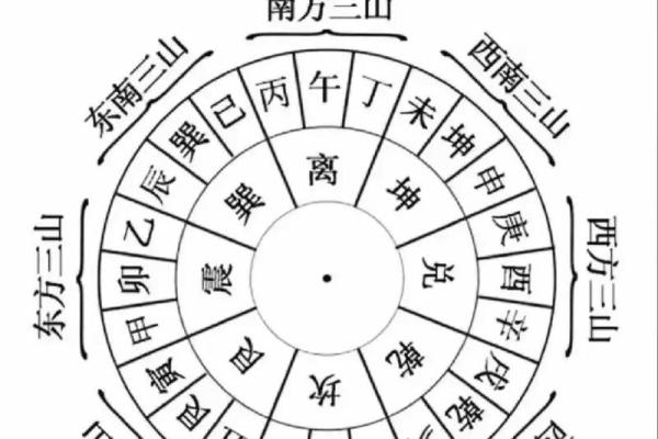 墓地风水的坐向有什么讲究须知