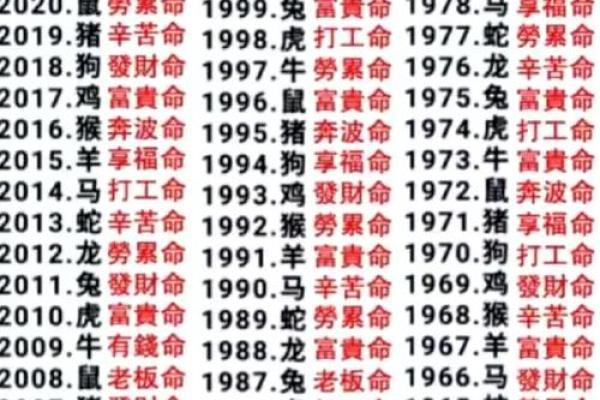 算命的人有什么意义