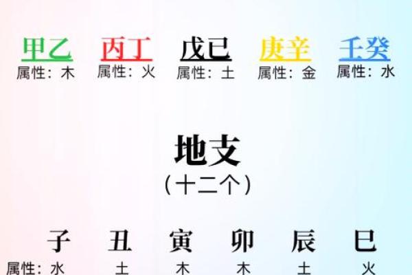 八字五行失衡