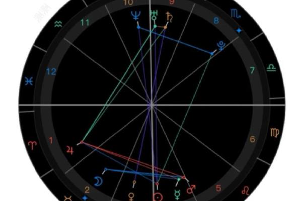 星盘富贵格局,什么样的星盘是富豪命