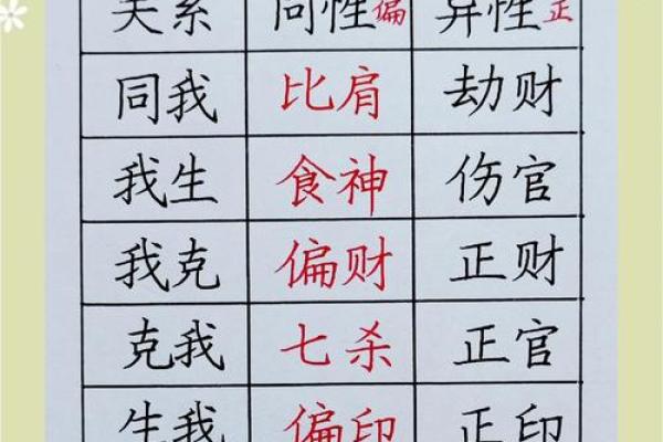 八字亡神是什么意思 八字亡神是什么意思