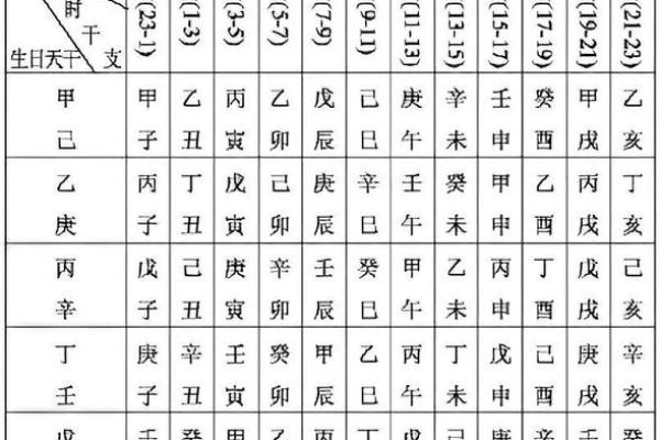 详解八字排盘