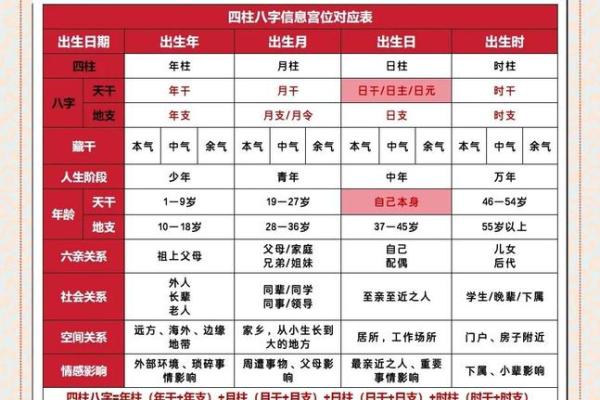 人生四柱八字详解 人生四柱八字详解