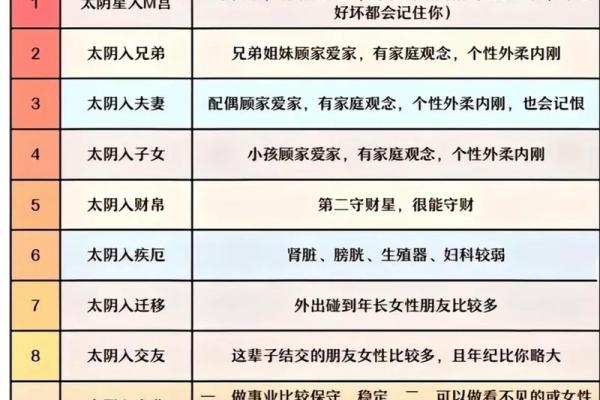 紫薇斗数怎么看 紫薇斗数怎么看