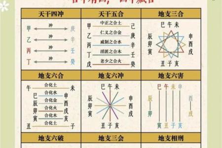 卯时和辰时八字合不合,辰时和卯时相冲吗