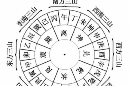 墓地风水的坐向有什么讲究须知